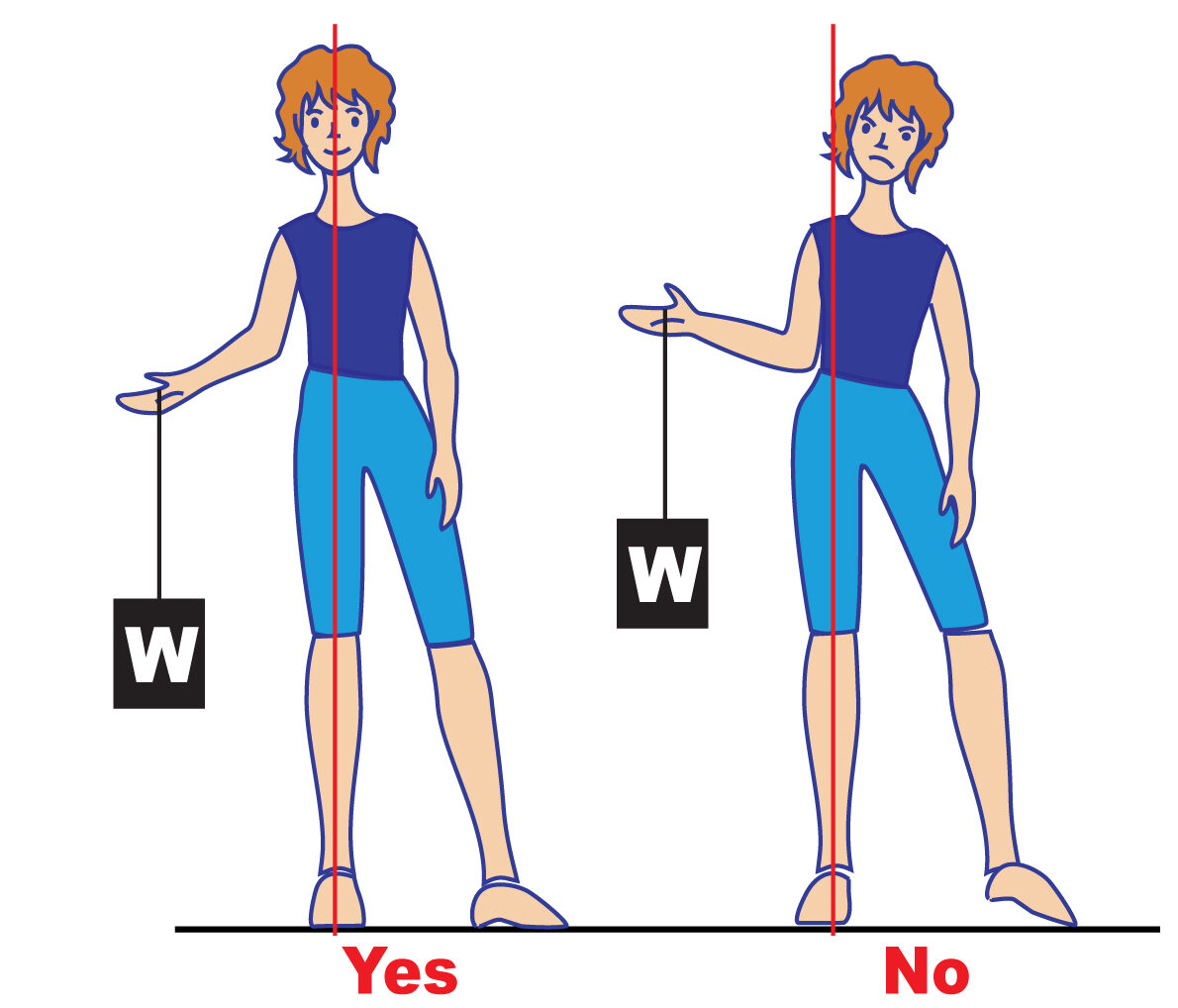 Ankle Alignment Test